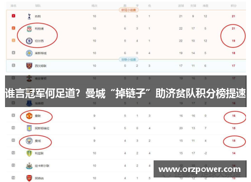 谁言冠军何足道？曼城“掉链子”助济贫队积分榜提速